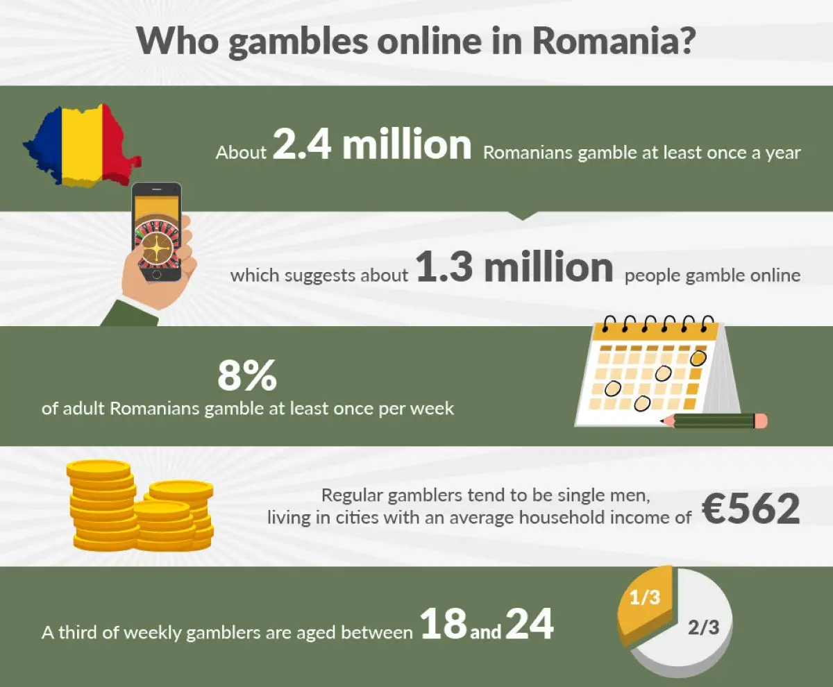 Romania megbizhato utmutatoja az online kaszinok vilagaban jpg